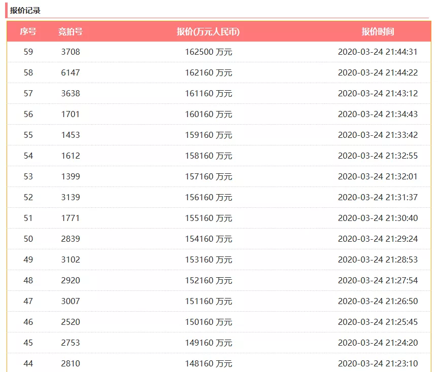新澳天天開獎(jiǎng)資料大全最新54期129期開獎(jiǎng)結(jié)果，新澳開獎(jiǎng)資料最新回顧，開獎(jiǎng)結(jié)果至第129期匯總