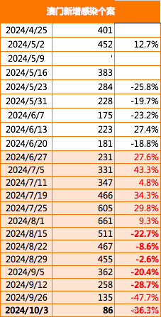 2025新澳門正版免費資本車297，澳門正版免費資本車2025期揭曉