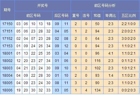新澳門彩出號綜合走勢圖，澳門彩出號綜合走勢圖全新解析