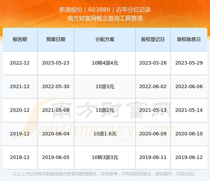 新澳2025資料深度解析，新澳2025資料深度解讀報告
