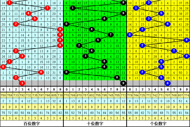 澳門三肖三碼期期準(zhǔn)精選 m.xv0d9ip.wang，澳門三肖三碼精準(zhǔn)預(yù)測(cè)網(wǎng)站 m.xv0d9ip.wang