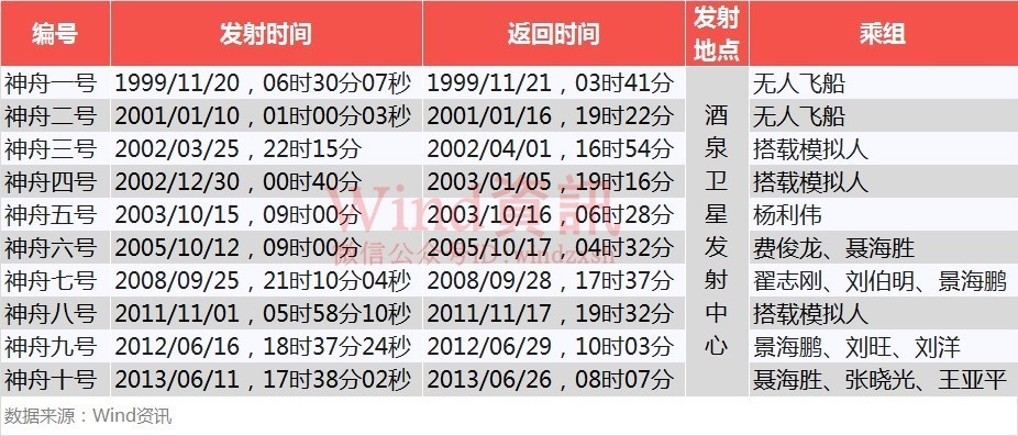 第93頁