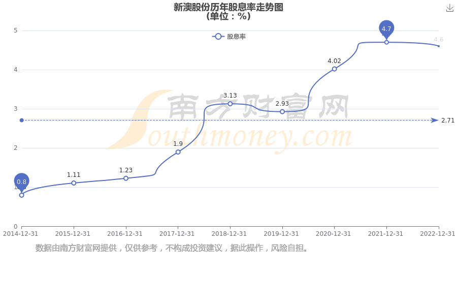 新澳2025資料深度解析，新澳2025資料深度解讀報(bào)告