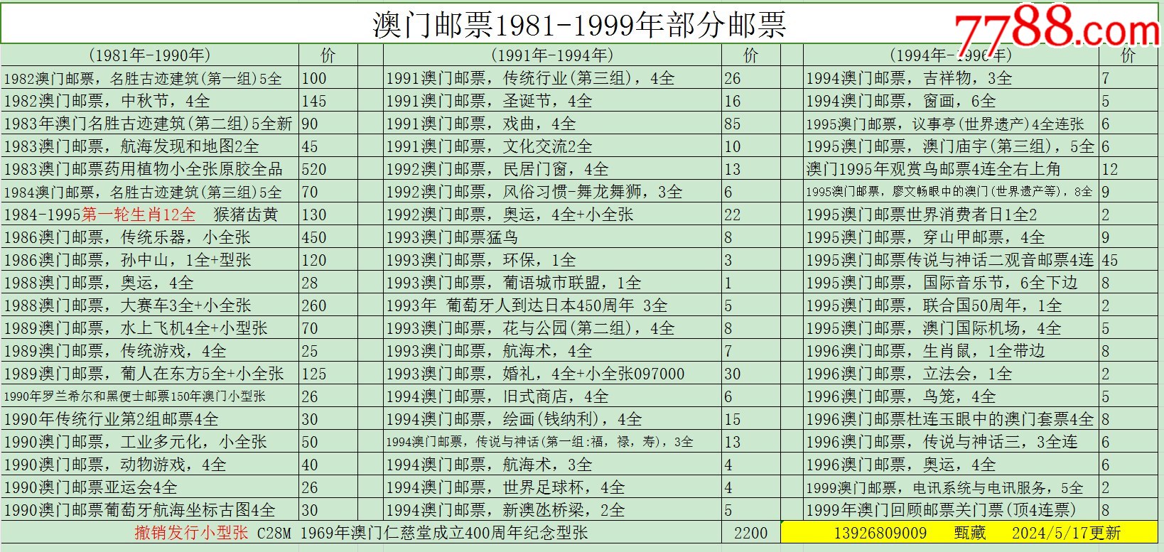 新澳門彩歷史開獎(jiǎng)記錄走勢(shì)圖表，澳門彩歷史開獎(jiǎng)記錄走勢(shì)圖表分析