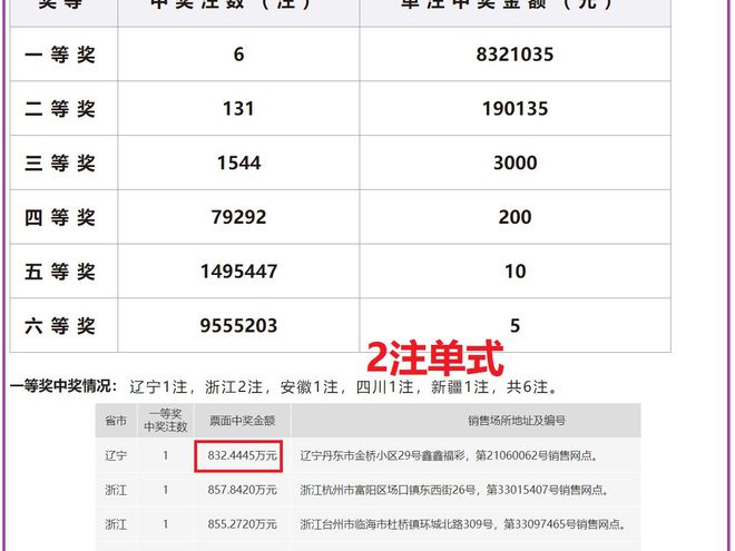 2025年香港6合開獎結果 開獎記錄，香港六合彩開獎結果及記錄 2025年最新發(fā)布