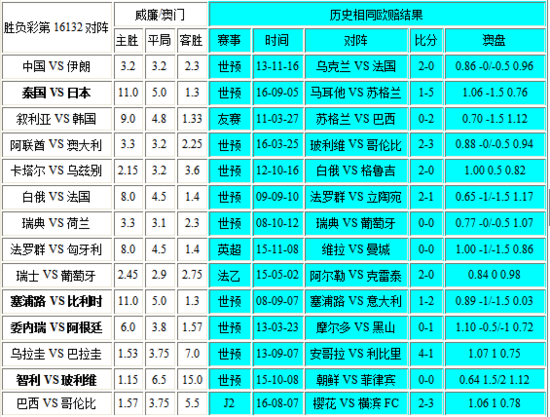 新澳門彩歷史開獎(jiǎng)記錄走勢(shì)圖表，澳門彩歷史開獎(jiǎng)記錄走勢(shì)圖表分析