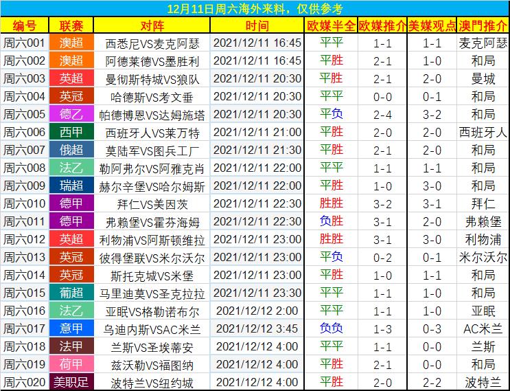 2025新澳最新資料大全，2025新澳最新資料大全概覽
