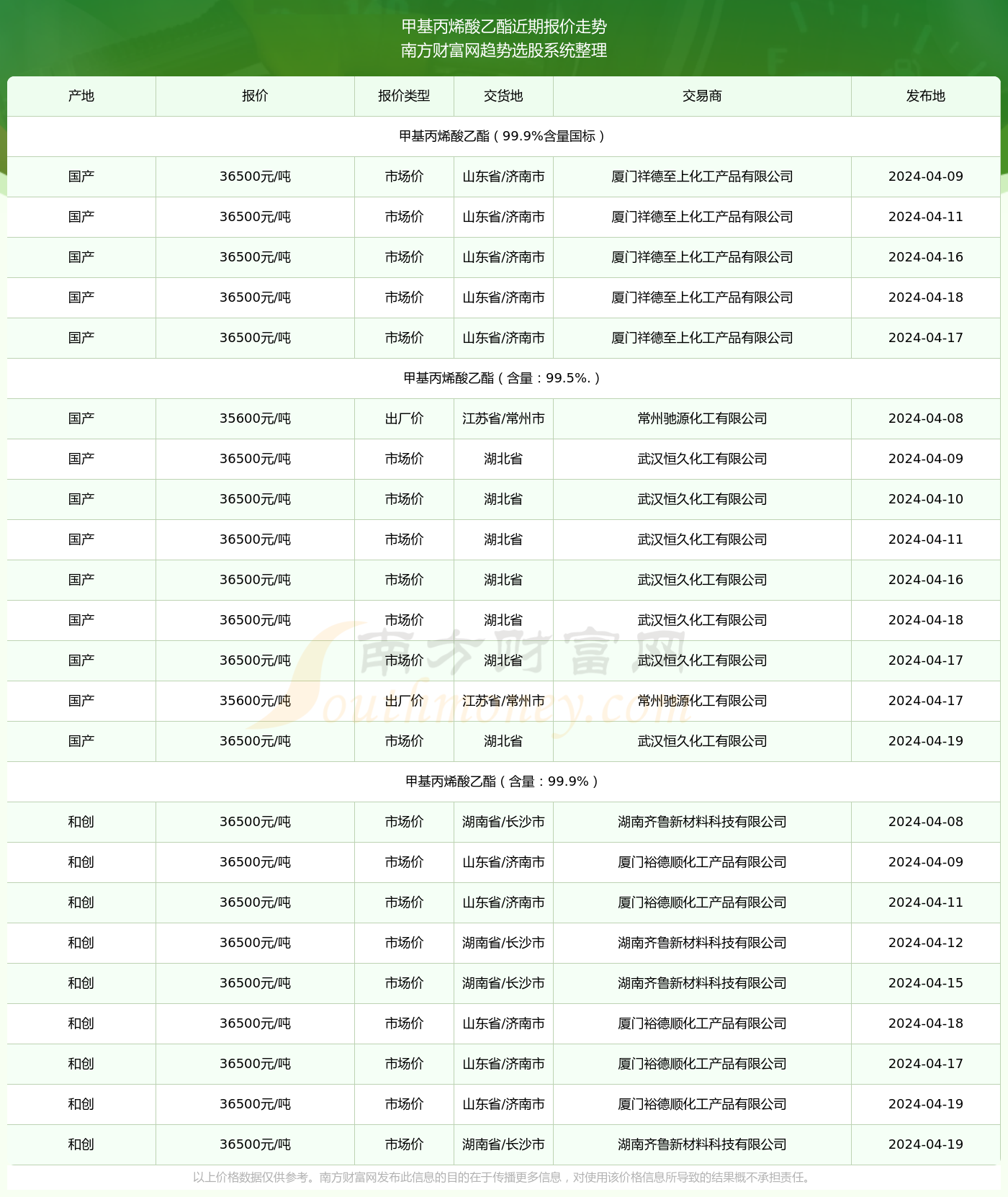 2025年新澳門今晚開獎結(jié)果查詢表，澳門彩票開獎結(jié)果查詢表（最新更新）