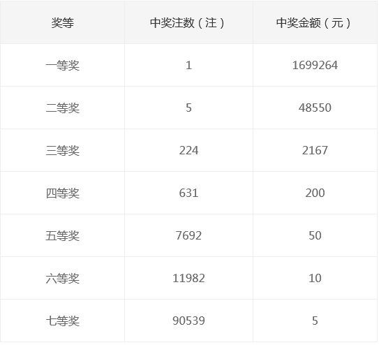 2025新奧天天開獎記錄，2025新奧天天開獎記錄全解析