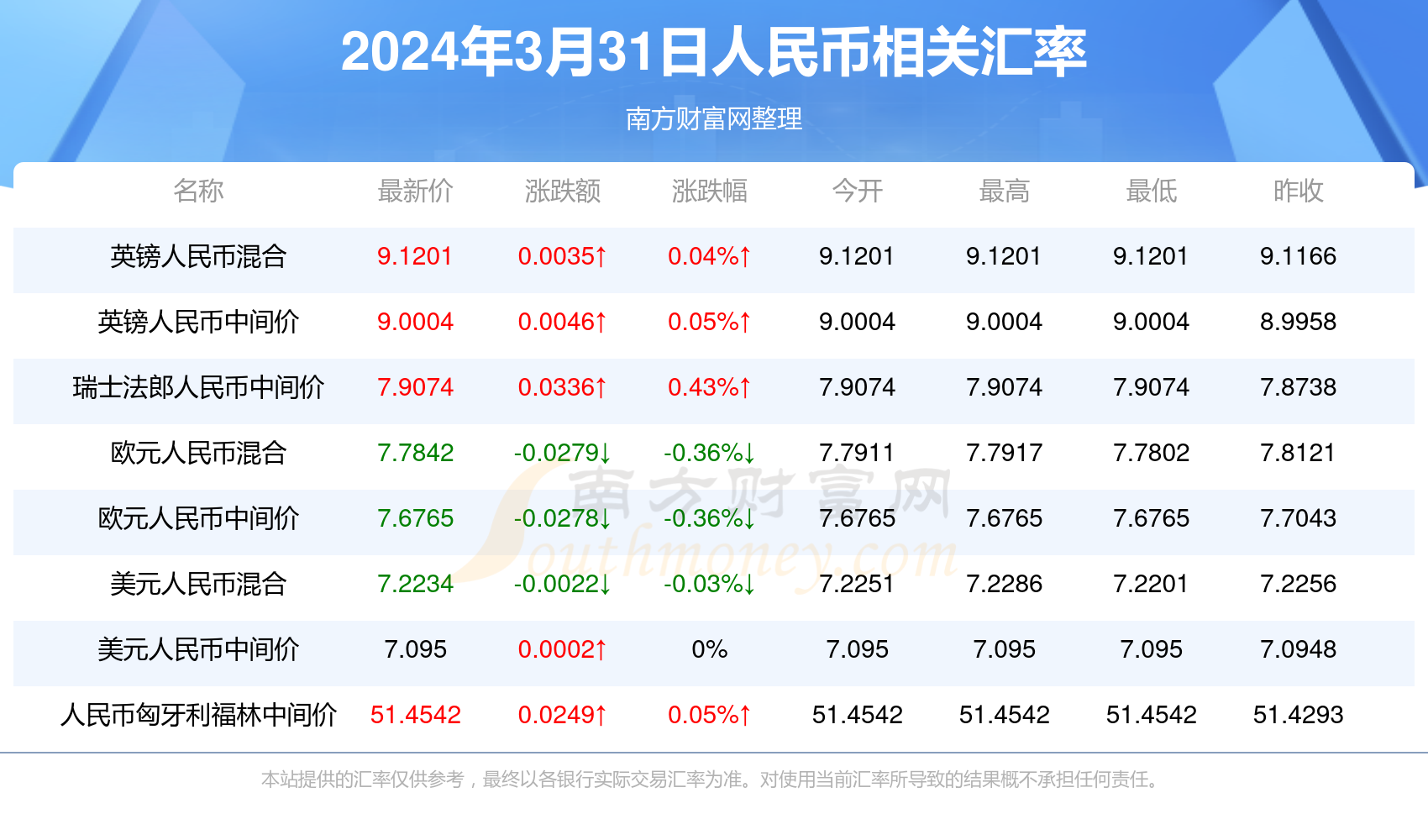 2025新澳天天彩資料免費(fèi)提供，2025新澳天天彩資料免費(fèi)分享