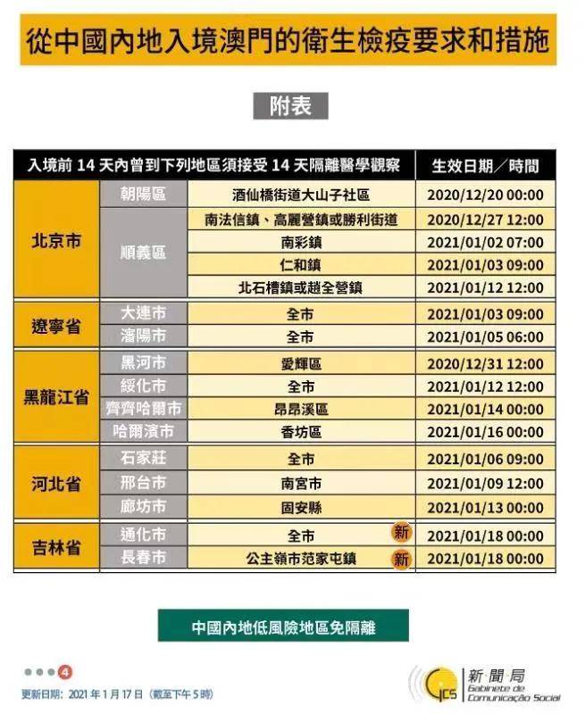 香港港六 彩開獎號碼今晚，香港港六彩今晚開獎號碼揭曉