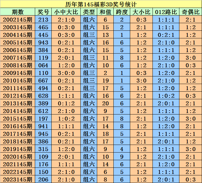 2025澳門天天開好彩大全開獎(jiǎng)記錄，澳門天天開好彩開獎(jiǎng)記錄實(shí)錄（截至2025年）