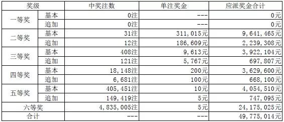 澳門開碼期準(zhǔn)資料，澳門開碼期準(zhǔn)資料揭秘