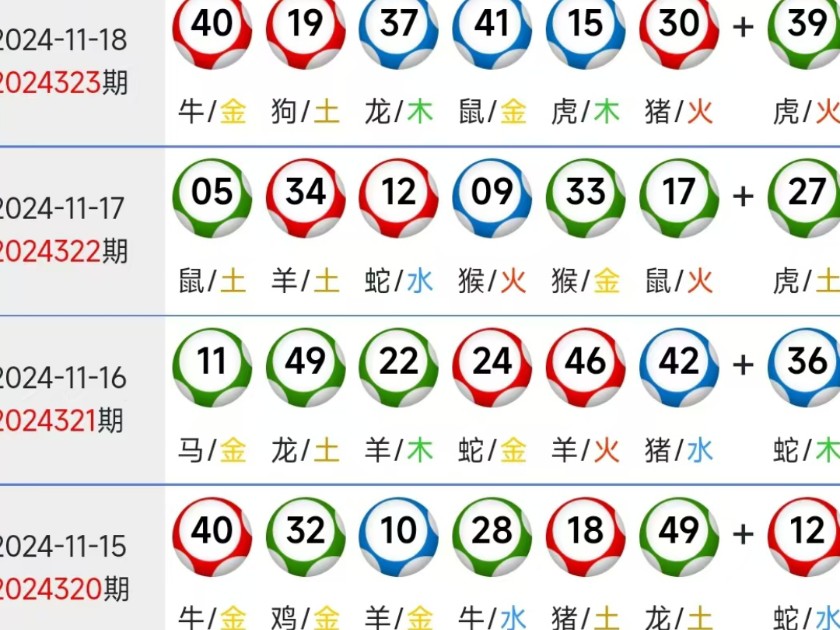 新澳門彩特肖走勢(shì)圖，澳門彩特肖走勢(shì)圖最新分析