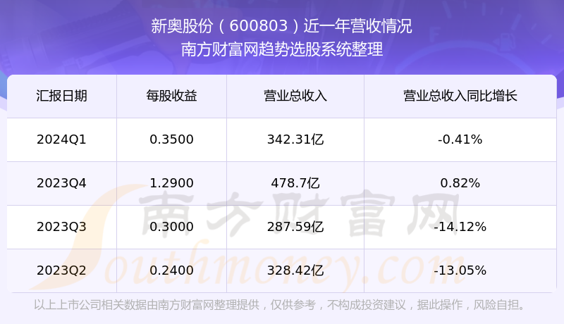2025新奧歷史開獎記錄8，新奧歷史開獎記錄2025年回顧