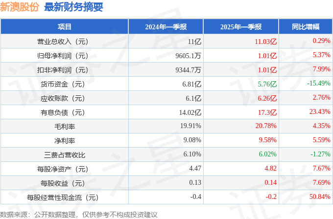揭秘2025新澳精準(zhǔn)資料大全，深度解析與前瞻性探討，揭秘2025新澳精準(zhǔn)資料大全，深度解析與未來(lái)趨勢(shì)探討