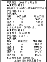 天天彩選4開獎結果，天天彩選4開獎結果公布