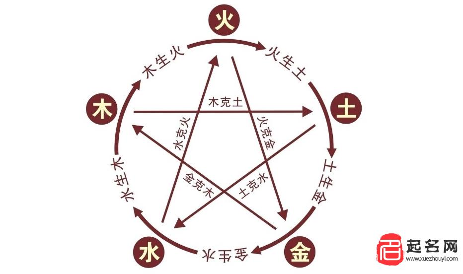 600圖庫大全免費(fèi)資料圖2025197期金木水火土，『600圖庫大全免費(fèi)資料圖金木水火土系列第2025197期』