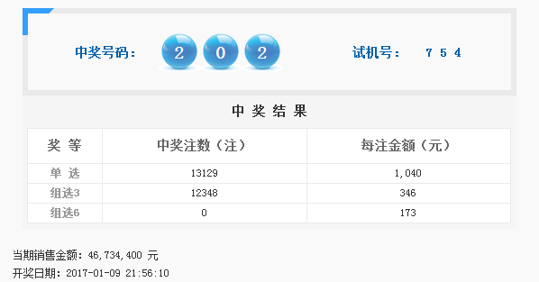 福彩3D2025077開(kāi)獎(jiǎng)結(jié)果，福彩3D2025077開(kāi)獎(jiǎng)結(jié)果揭曉