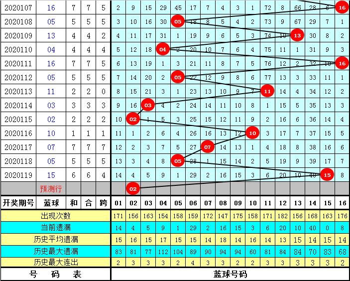 雙色球8個中4個多少錢，雙色球8個中4個獎金解析