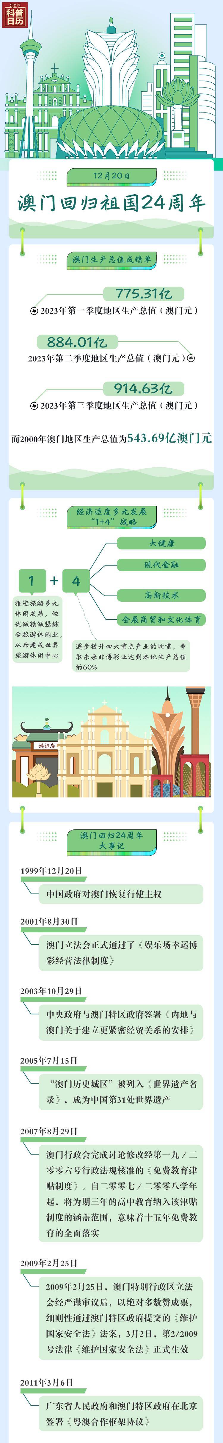 2025老澳門(mén)歷史記錄查詢(xún)結(jié)果，2025年老澳門(mén)歷史記錄查詢(xún)結(jié)果揭秘