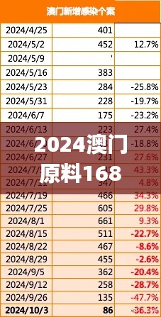 探索未來，聚焦澳門原料市場的新機(jī)遇—2025新澳門原料1688，探索未來澳門原料市場新機(jī)遇，聚焦澳門原料市場展望至2025年——新澳門原料1688風(fēng)采展