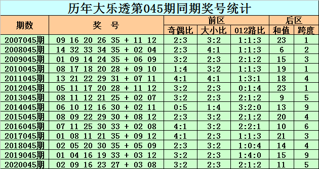 揭秘2025新奧歷史開獎記錄，探尋號碼表中的奧秘，揭秘新奧歷史開獎記錄，探尋號碼表中的秘密 2025回顧