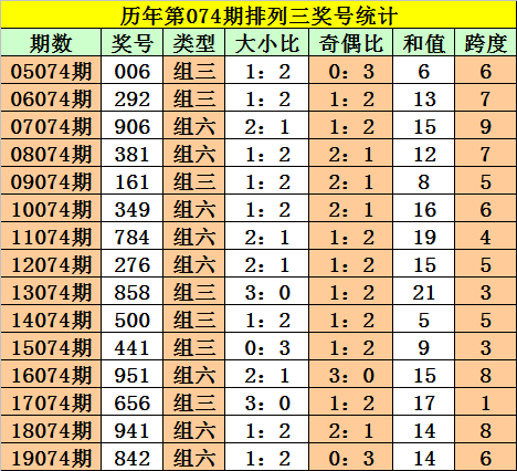 白小姐四肖四碼100%準，白小姐四肖四碼精準預測