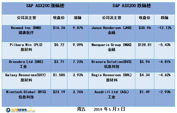 新澳今天晚上9點30一壬二癸，新澳今晚9點30壬二癸活動啟動
