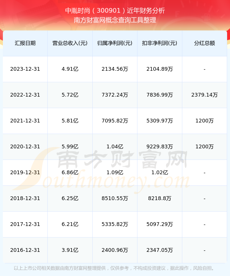 2025年開獎記錄歷史，2025年開獎記錄歷史回顧