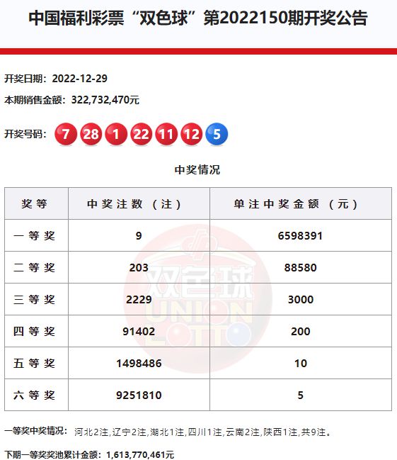雙色球基本走勢圖最新開獎結(jié)果，雙色球最新開獎結(jié)果及基本走勢圖分析