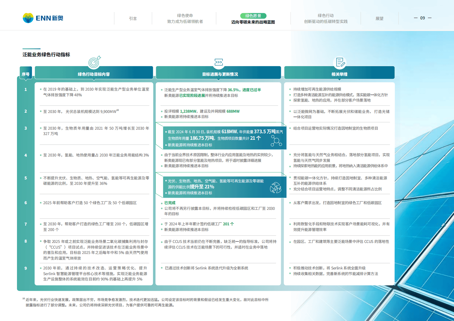 2025新奧精準材料，新奧精準材料，未來展望與趨勢分析