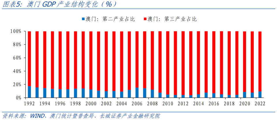 新澳門出彩走勢，澳門最新出彩走勢分析