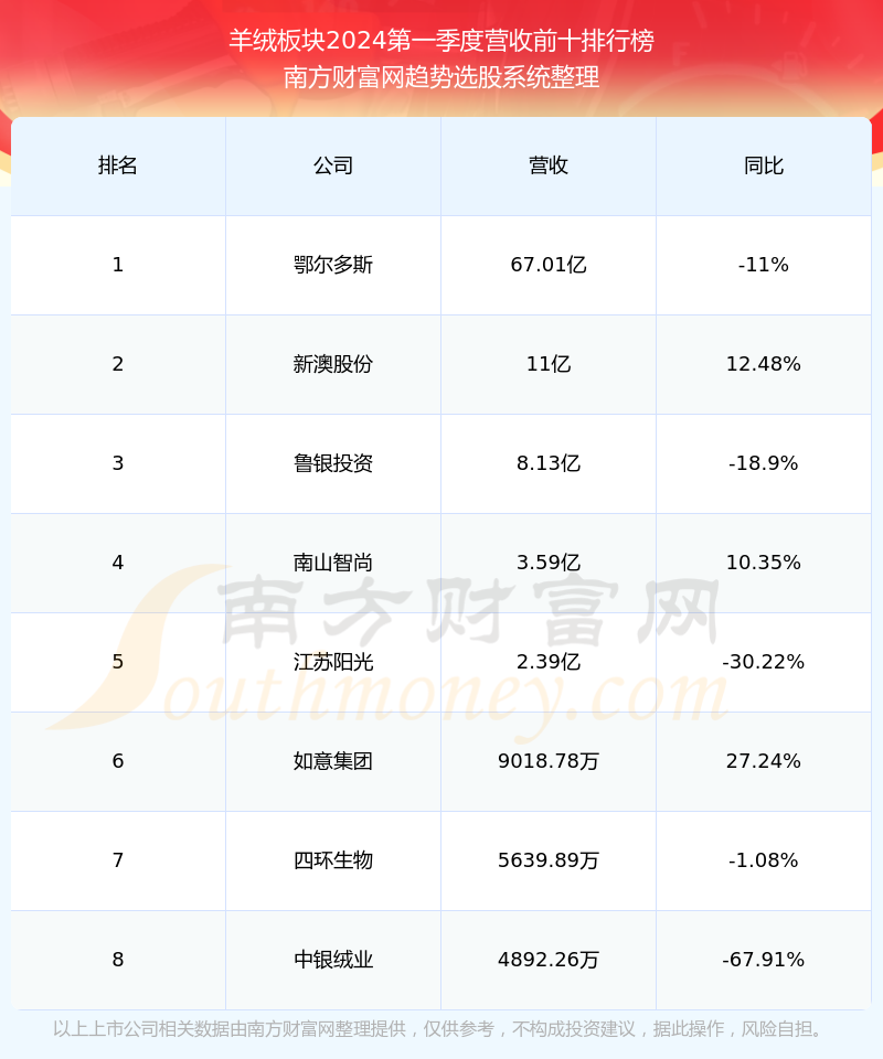 新澳今晚開獎(jiǎng)結(jié)果查詢表34期—一網(wǎng)打盡最新開獎(jiǎng)動(dòng)態(tài)，新澳第34期開獎(jiǎng)結(jié)果查詢，最新動(dòng)態(tài)一網(wǎng)打盡