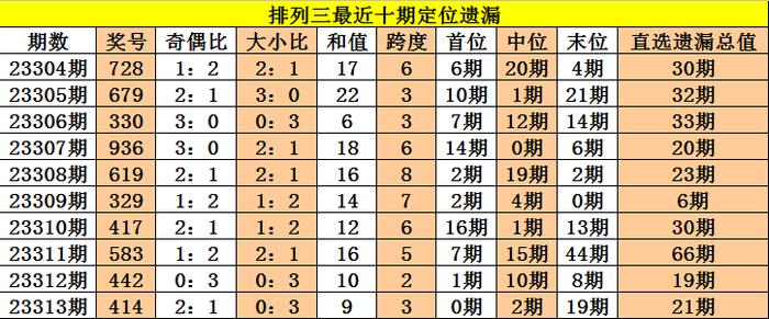 全網(wǎng)最準(zhǔn)三中三不改料，打造精準(zhǔn)預(yù)測(cè)新標(biāo)桿，全網(wǎng)最準(zhǔn)三中三不改料，引領(lǐng)精準(zhǔn)預(yù)測(cè)新潮流