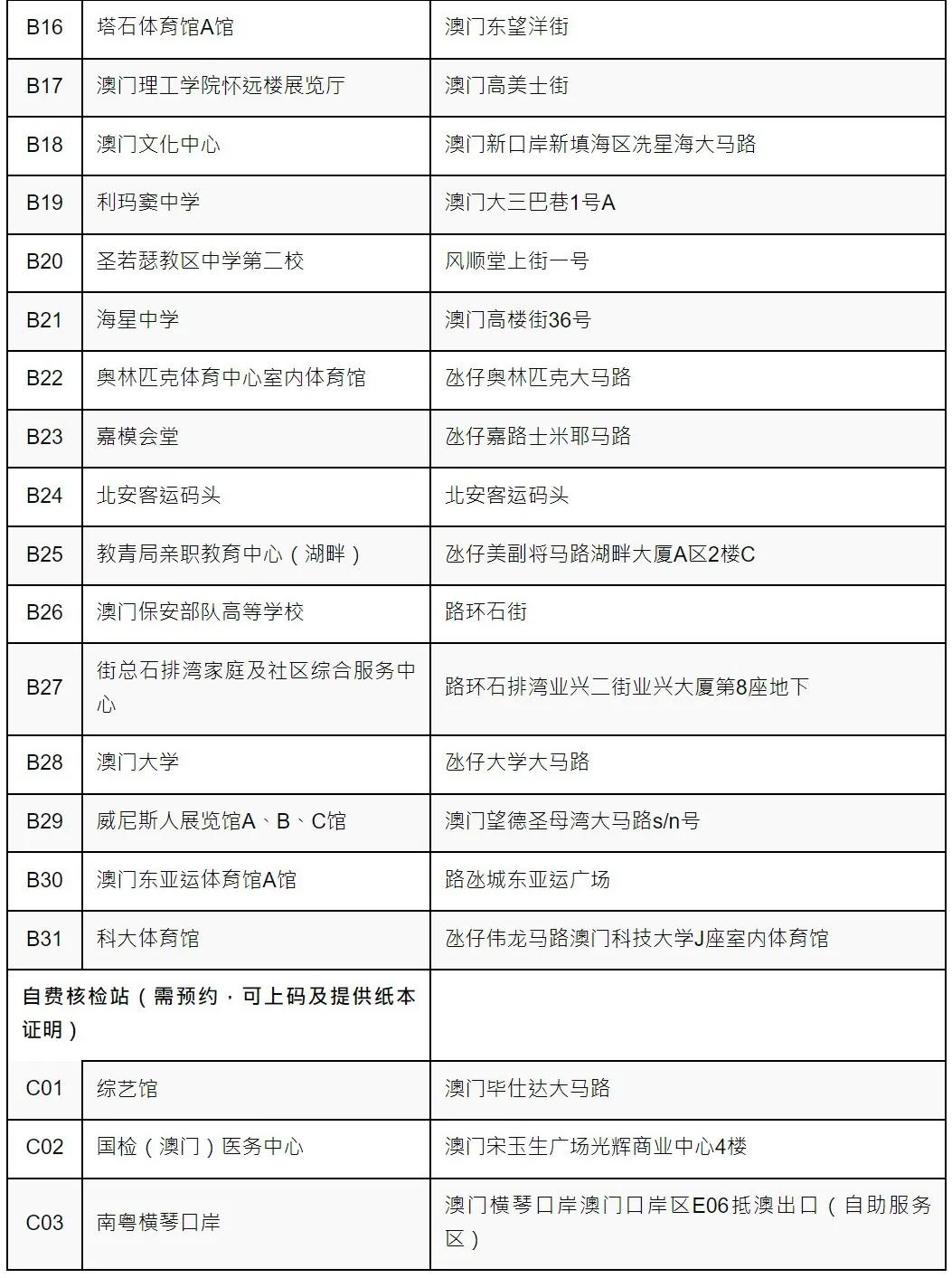 2025澳門今晚開獎(jiǎng)結(jié)果，澳門今晚開獎(jiǎng)結(jié)果揭曉預(yù)告（2025年）