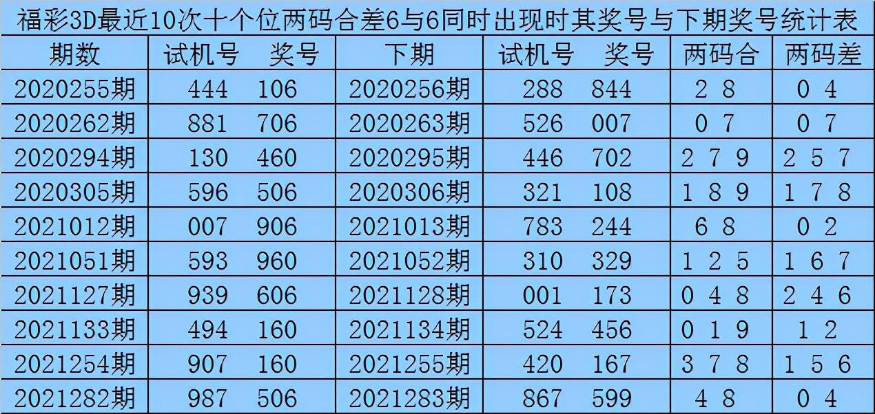 1平碼+10下期必出，平碼鎖定技巧，下期必出秘訣揭秘！