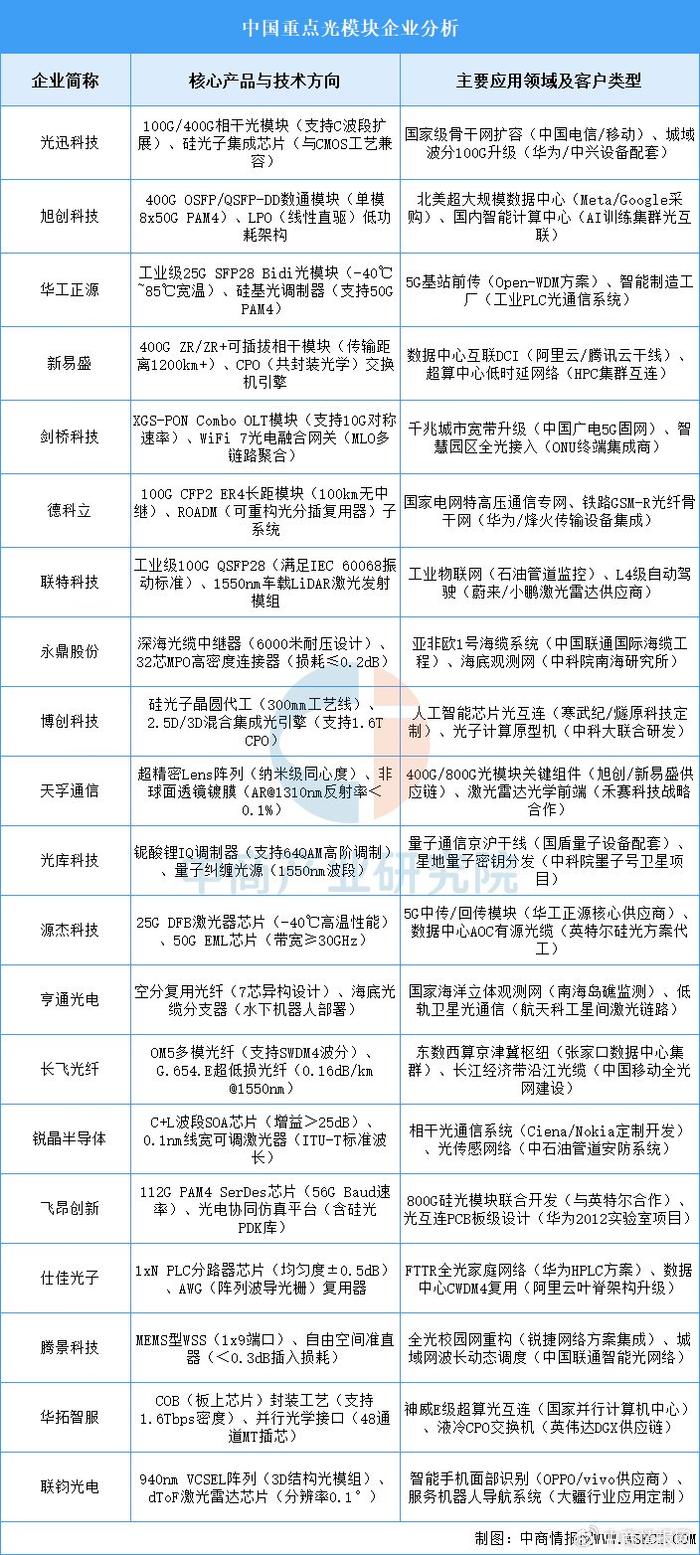 2025年資料大全