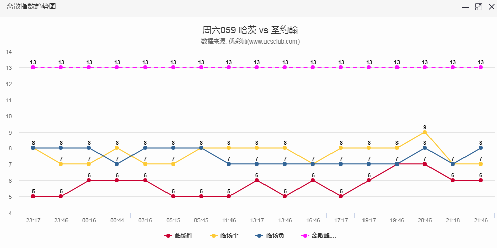 夜色迷離 第4頁