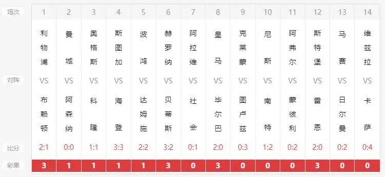 新澳六開(kāi)彩開(kāi)獎(jiǎng)007開(kāi)獎(jiǎng)結(jié)果今天，新澳六開(kāi)彩007今日開(kāi)獎(jiǎng)結(jié)果公布
