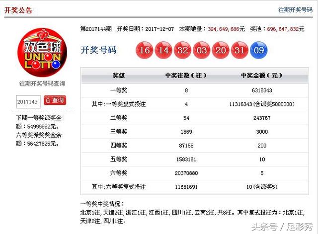 澳門今晚6合開彩開獎結(jié)果查詢—一網(wǎng)打盡最新開獎動態(tài)，澳門最新六合彩開獎結(jié)果查詢，實時更新開獎動態(tài)