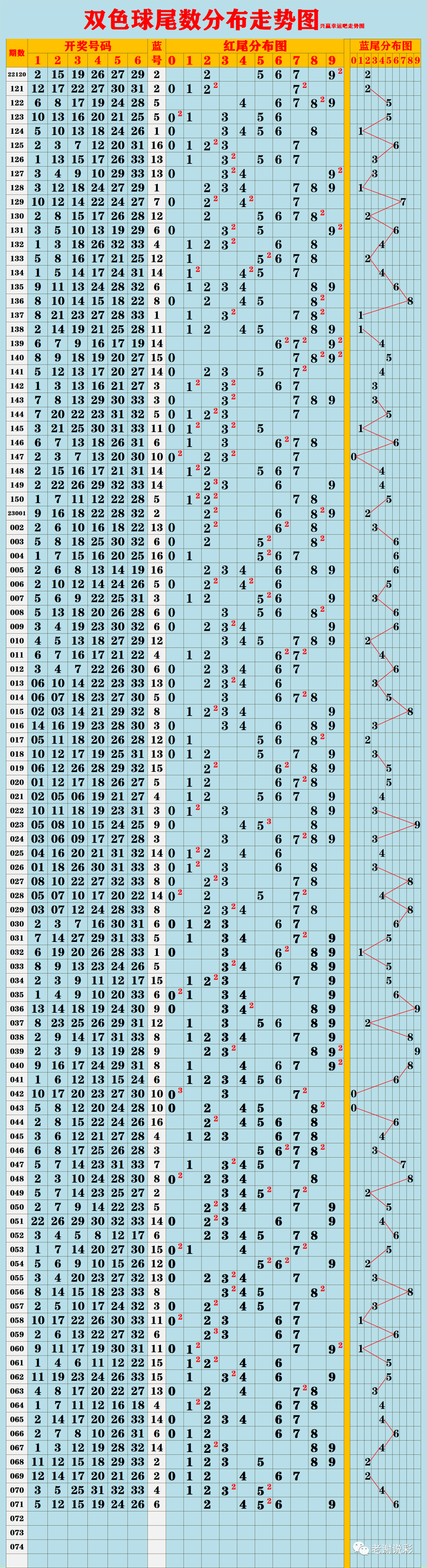 2025年新澳開獎記錄走勢圖，2025年新澳開獎記錄走勢圖解析