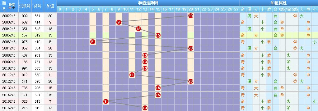 二四六天天開獎免費資料文字大全，二四六天天開獎免費資料文字全集