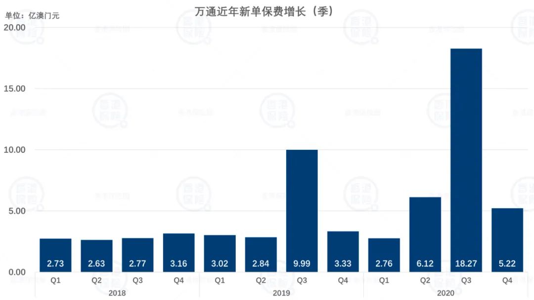 香港 第115頁