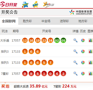 澳門(mén)天天彩開(kāi)獎(jiǎng)公告網(wǎng)，一網(wǎng)掌握彩票資訊，澳門(mén)天天彩開(kāi)獎(jiǎng)公告網(wǎng)，全面掌握彩票資訊一網(wǎng)打盡