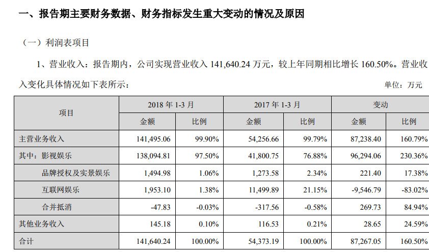 財經(jīng) 第117頁