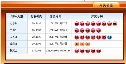 彩票開獎查詢方法詳解，彩票開獎查詢方法指南