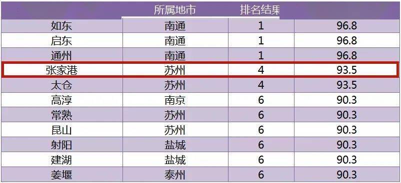 財經 第113頁