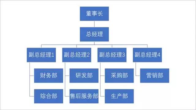 香港公司組織架構(gòu)圖詳解，香港公司組織架構(gòu)圖全面解析
