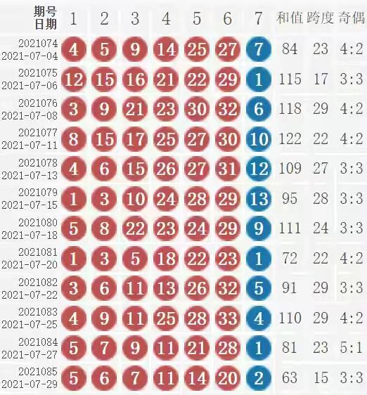 新澳門黃大仙8碼大公開雙色，澳門黃大仙最新8碼雙色公開揭秘